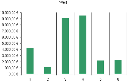 Senkrechte Gitternetzlinien verwenden - computerwissen.de