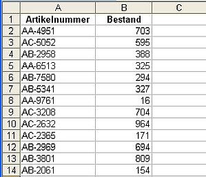 Diese Artikelliste soll farblich ausgewertet werden