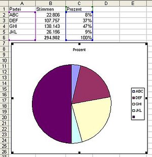 Excel Prozentdiagramme Anlegen Computerwissen De