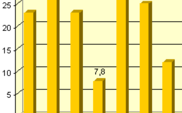 Excel einzelne Datenpunkte beschriften Diagramme, Datenwerte, Beschriftung, Dialogfenster