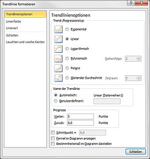 So stellen Sie den Trend in die Zukunft mit Excel 2010 und Excel 2007 ein