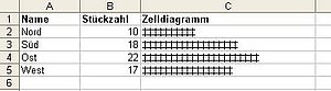 Zelldiagramm II