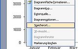 Excel, Diagramm, Tabelle, Umwandlung