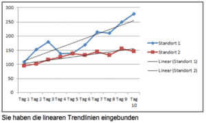 Trendlinien Fur Blitzschnelle Prognosen Einsetzen Computerwissen De