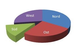 Excel Datenpunkte In Einem Torten Oder Kreisdiagramm Hervorheben Computerwissen De