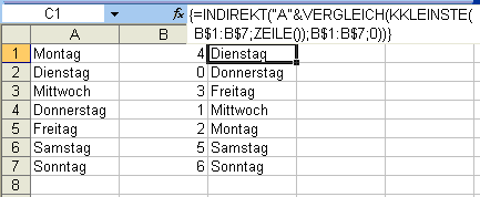 So stimmt die Reihenfolge der Datensätze So stimmt die Reihenfolge der Datensätze