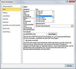 Legen Sie das Zahlenformat für die Diagrammachse in Excel fest