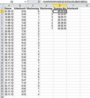 Die Summen der Zeiten aller Wochentage in Ihrer Excel-Tabelle
