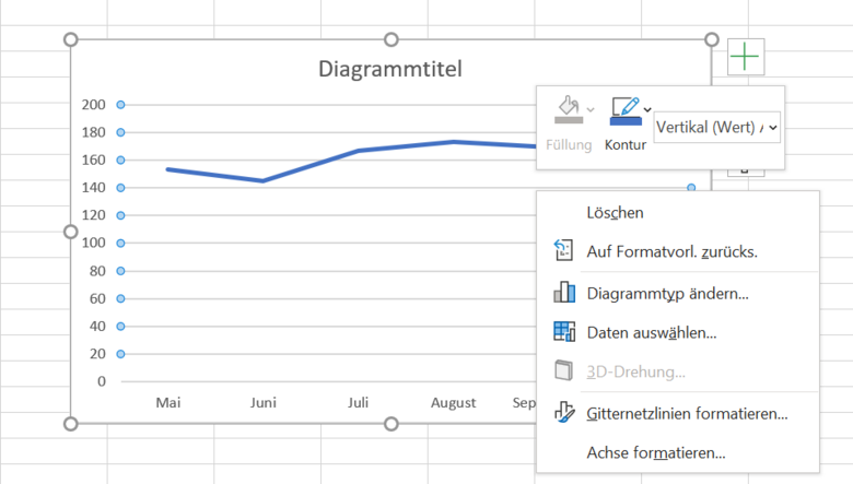 Wie Druckt Man Bei Excel Die Linien Mit Liniendiagramm aus Daten einer Excel-Tabelle erstellen