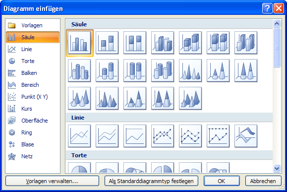 Der Diagrammassistent in Excel 2007 Der Diagrammassistent in Excel 2007