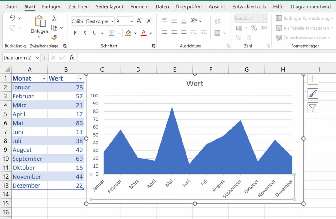 Schriftgröße von Beschriftungen und Legenden in Excel-Diagrammen ...