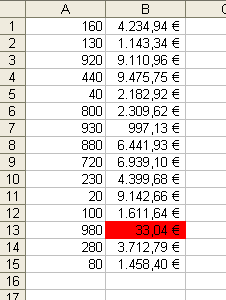 Zelle mit Minimum in einer Excel-Liste automatisch markieren Zelle mit Minimum in einer Excel-Liste automatisch markieren