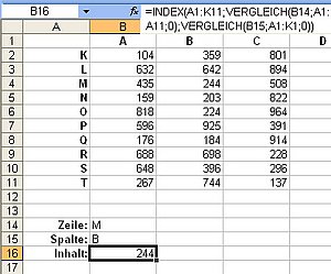 So ermitteln Sie den Zellinhalts im Schnittpunkt einer Tabelle