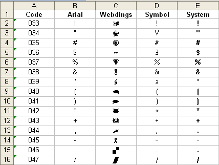 Zum kopieren zeichen besondere Schriftarten Generator