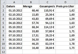 In dieser Tanktabelle werden alle Tankkosten eines Fahrzeugs erfasst
