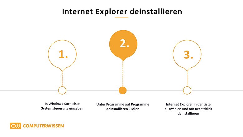 Infografik Internet Explorer