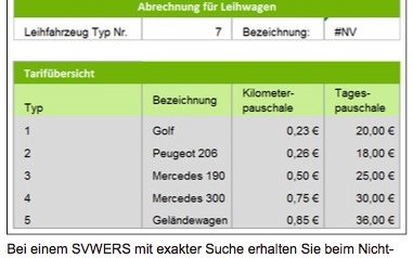 SVWERS Excel Formel SVWERS Excel Formel
