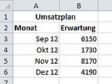 Die Zellen A1 und B1 sind zu einer Excel-Zelle zusammengefasst
