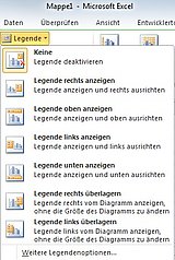 So aktivieren Sie eine Excel-Diagrammlegende an einer Position Ihrer Wahl
