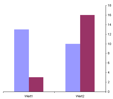 y-Achse in Excel-Diagrammen nach rechts setzen y-Achse in Excel-Diagrammen nach rechts setzen