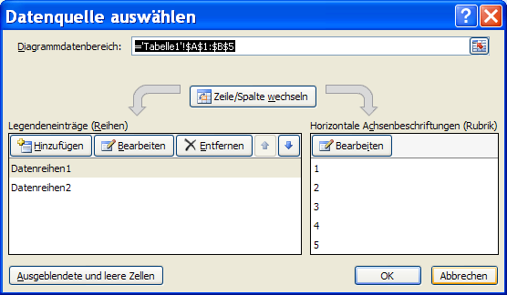 Reihenfolge der Daten im Excel-Balkendiagramm ändern und Daten neu anordnen Reihenfolge der Daten im Excel-Balkendiagramm ändern und Daten neu anordnen
