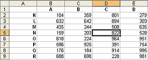 Zeilen- und Spaltenschnittpunkt in einer Excel-Tabelle