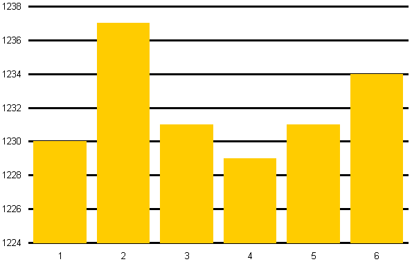 Dicke Gitternetzlinien Verwenden Computerwissen De