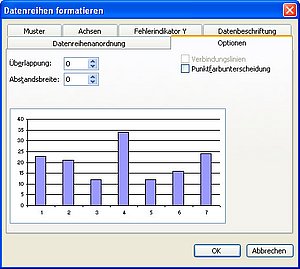Hier wird der Abstand zwischen Datenreihen ausgeschaltet