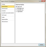 So schalten Sie den Rahmen eines Excel-Diagramms ab