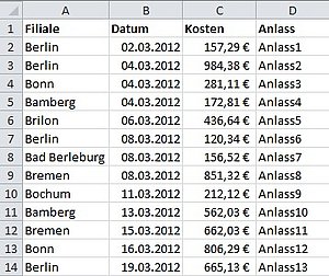 Die Zahlen sollen addiert und den Filialen zugeordnet werden