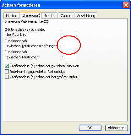Alle Monate bei Achsenbeschriftungen anzeigen Alle Monate bei Achsenbeschriftungen anzeigen
