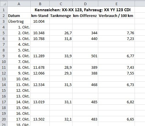 Benzinverbrauch Und Kilometerstand Per Excel Erfassen Und Auswerten Computerwissen De