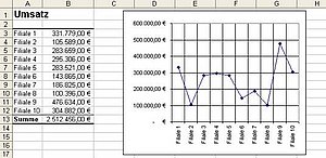 Excel-Diagramm