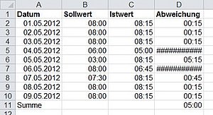 Anstelle negativer Zeiten zeigt Excel Doppelkreuze in den Zellen an