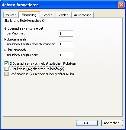 Daten im Diagramm umkehren Daten im Diagramm umkehren
