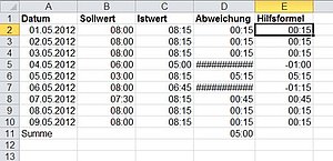 Auch negative Zeiten werden in der Tabelle angezeigt