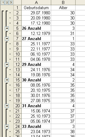 Nach Alter gruppierte Liste Nach Alter gruppierte Liste