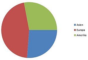 Excel Kreisdiagramm Ganz Nach Wunsch Drehen Computerwissen De