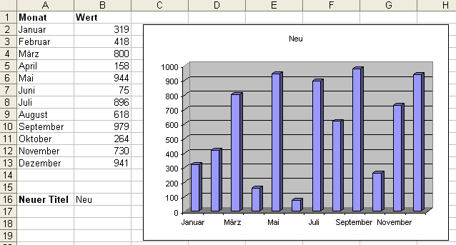 Excel-Diagrammtitel dynamisch gestalten Excel-Diagrammtitel dynamisch gestalten