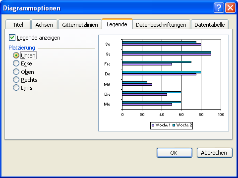 Excel-Diagrammlegende nach Wunsch platzieren Excel-Diagrammlegende nach Wunsch platzieren