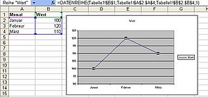 ExcelDiagramm