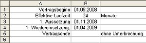Daten zur Laufzeit eines Vertrages