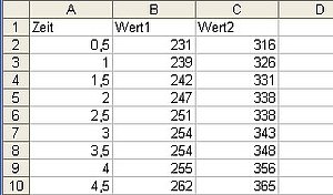 Eine Excel-Tabelle zur Erfassung von Werten