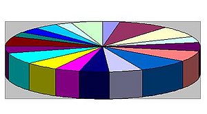 Einzelnen Datenpunkt Im Excel Tortendiagramm Hervorheben Computerwissen De