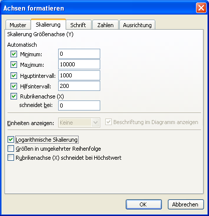 Verbinden Sie Grosse Und Kleine Daten In Einem Excel Diagramm Computerwissen De