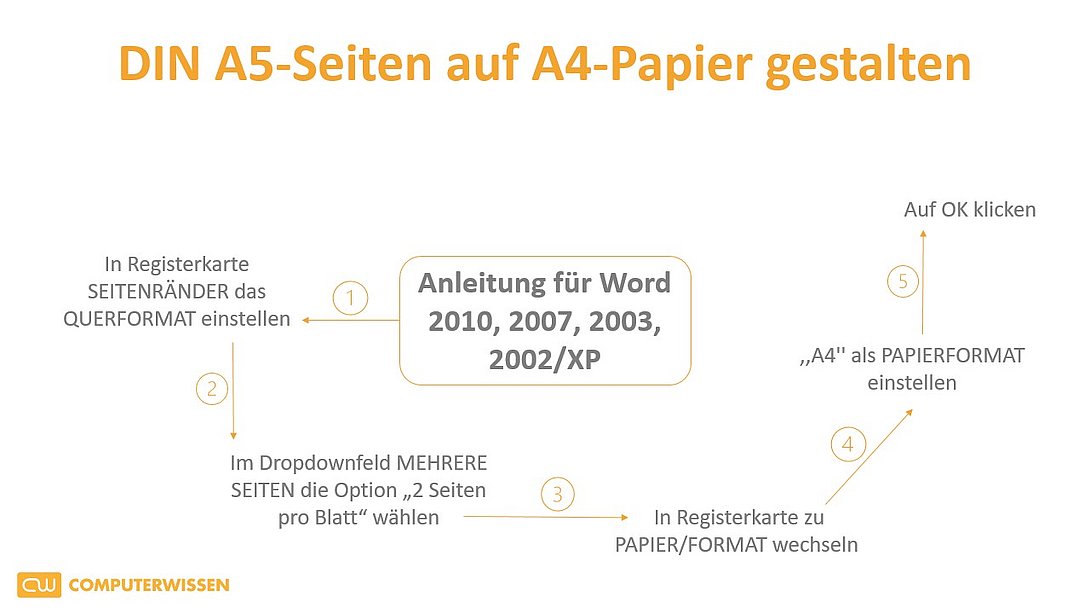 Din A5 Handzettel Auf Eine Seite – GHCLZB