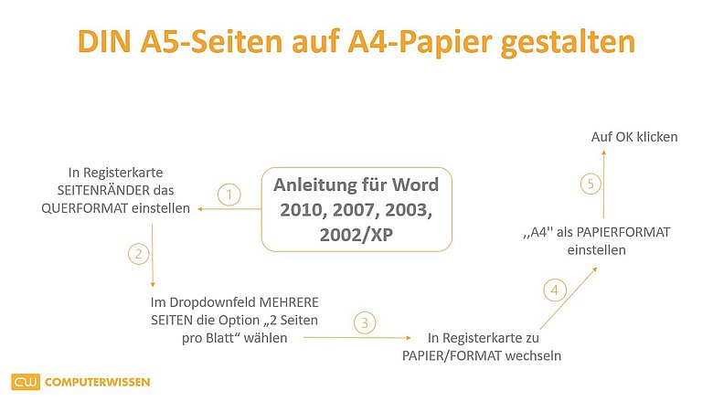 Din A5 Seiten Auf A4 Papier Gestalten Computerwissen De