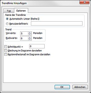 Wie Sie Zukunftstrends in Excel 2003 einrichten