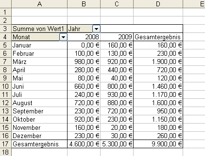 Zahlenformat in einer Pivot-Tabelle ändern Zahlenformat in einer Pivot-Tabelle ändern