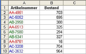 Farbmarkierung abhängig von den Zellinhalten